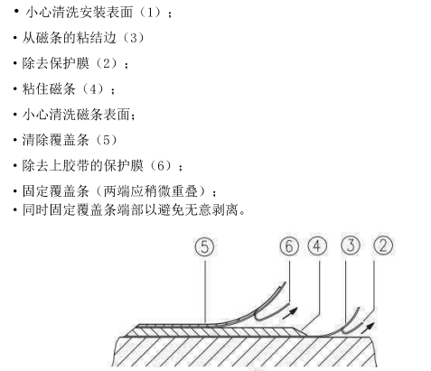 编码器