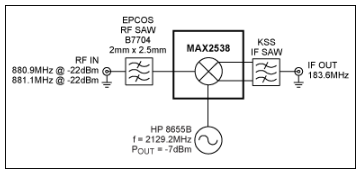 用<b class='flag-5'>MAX2538</b>和KSS IF滤波器构成的蜂窝CDMA混频器性能