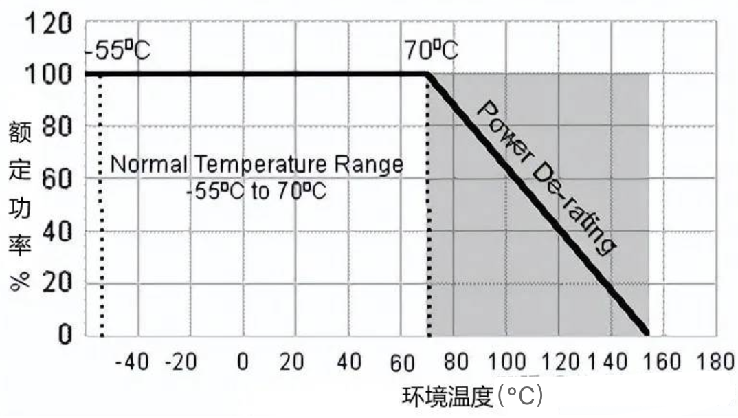 电子制造