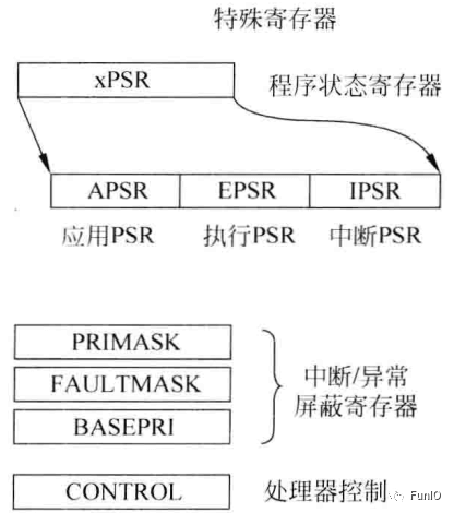 处理器