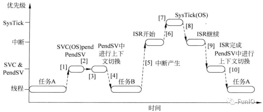 处理器