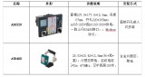 安科瑞無線測溫產品在某風電場項目的超溫事故預警及分析