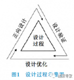 乘用車(chē)電線(xiàn)束設計驗證方法