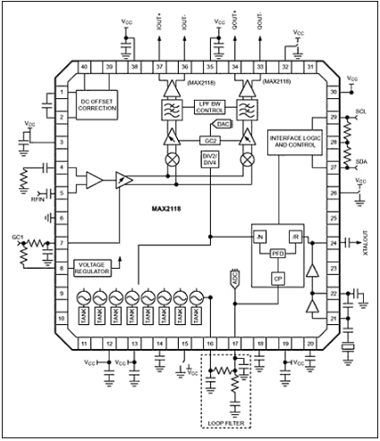 MAX2118卫星<b class='flag-5'>调谐器</b>的扩充噪声系数数据