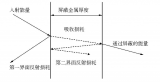 电磁屏蔽的原理及材料种类