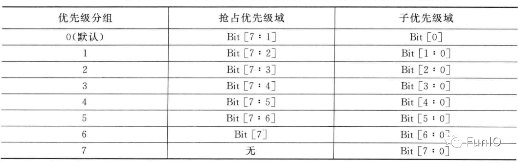 处理器