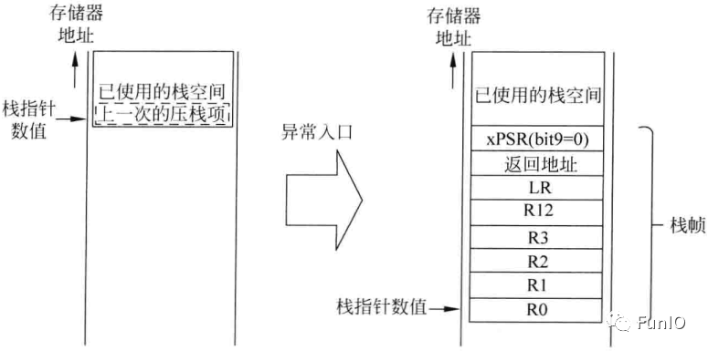 处理器