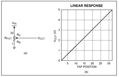 使用线性电位计创建用于音频音量控制的非线性传递函数