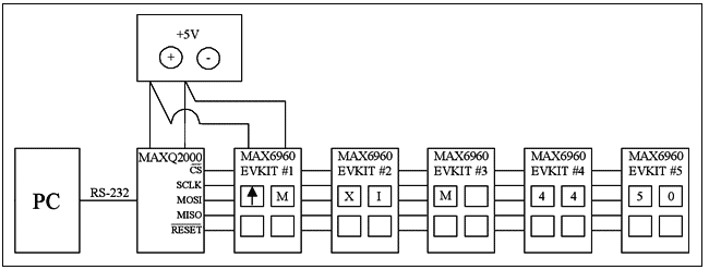 利用<b class='flag-5'>MAXQ2000</b>和<b class='flag-5'>MAX</b>6960构建股价<b class='flag-5'>显示</b>系统