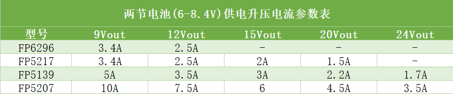 DCDC方案