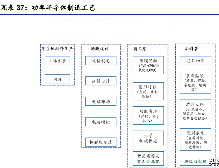 功率开关