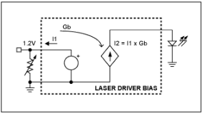 数字控制电位器和电阻器与<b class='flag-5'>激光驱动器</b>接口