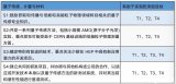 替代MEMS？<b class='flag-5'>未来</b>20年，最具<b class='flag-5'>颠覆性</b>的4大传感器技术，中国已提前布局！