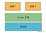 通过Desktop学Docker也太简单了