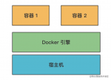 通过Desktop学<b class='flag-5'>Docker</b>也太简单了