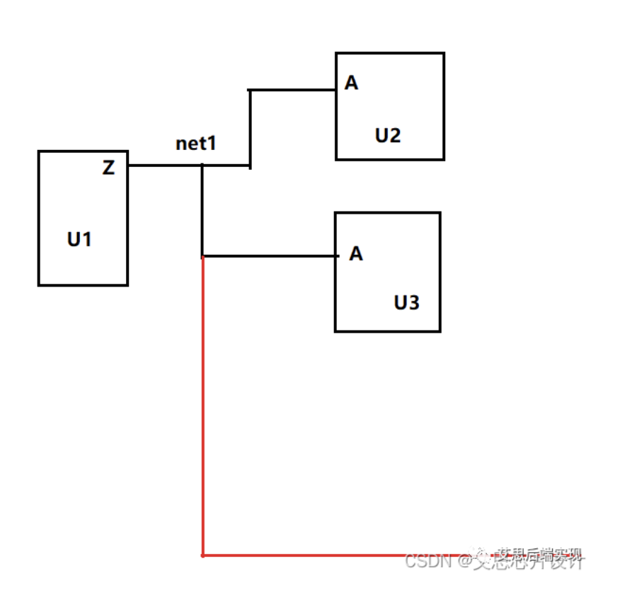 <b class='flag-5'>innovus</b><b class='flag-5'>中</b>的DanglingWire的理解和處理