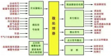 车载测试<b class='flag-5'>应该</b>如何<b class='flag-5'>学习</b>？