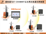 威纶通触摸屏与S7-200Smart之间无线Ethernet通信
