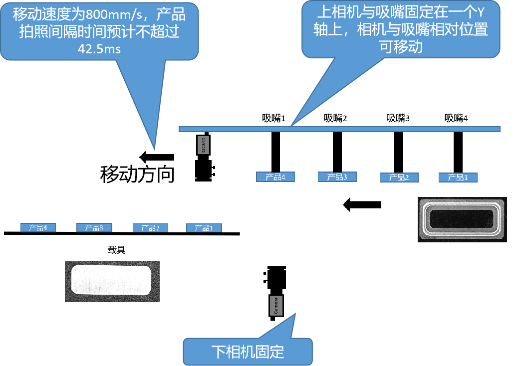 机器视觉