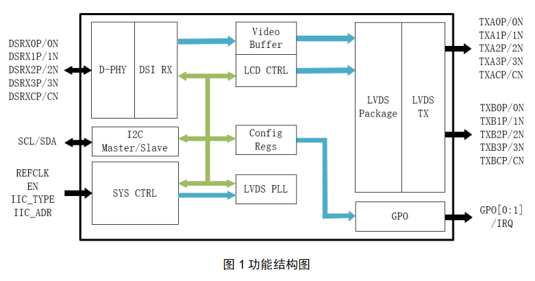 GM8775C图1功能结构图.jpg