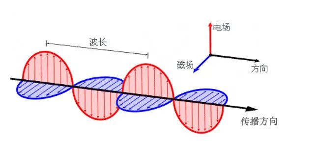 曲线