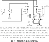 雙抽背壓熱電聯(lián)產(chǎn)機組協(xié)調控制策略研究