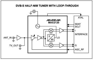 DVB-S半NIM调谐器参考设计采用MAX2120调谐器