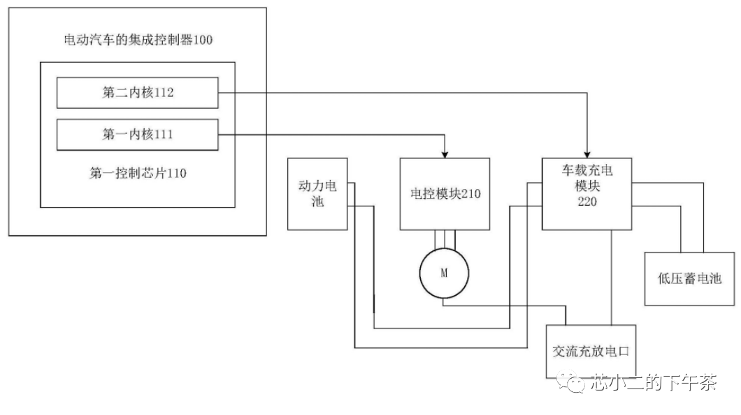 电动汽车