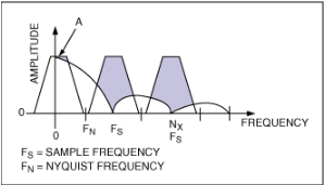 ESR