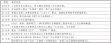 新阶段工业互联网平台演进及其数字化技术分析