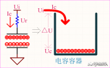 深入理解<b class='flag-5'>微分</b>、<b class='flag-5'>积分电路</b>或PID控制思路原理