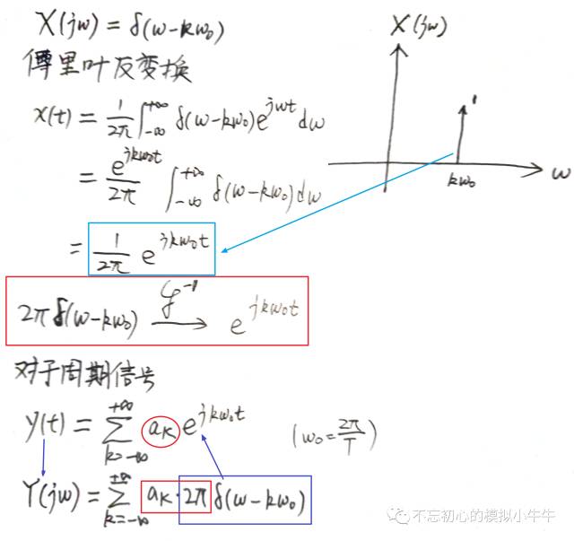 接收器