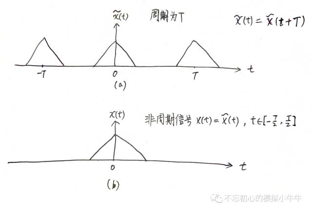 接收器