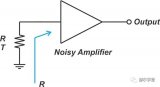 如何使用Y因子方法测量噪声系数(NF)