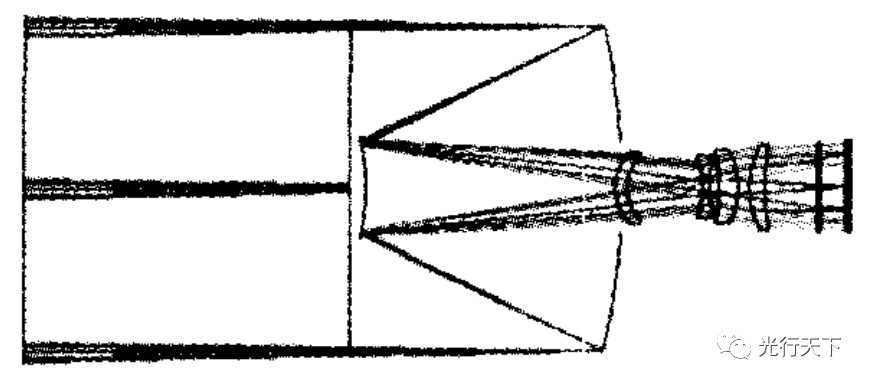 光學(xué)系統(tǒng)<b class='flag-5'>雜</b><b class='flag-5'>散光</b>分析