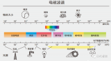 中国无线电频率频谱<b class='flag-5'>划分</b>图