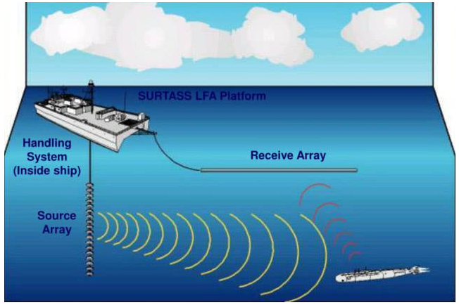 向海图强！水声功率放大器助力海洋技术研究及海洋经济扬帆远航！