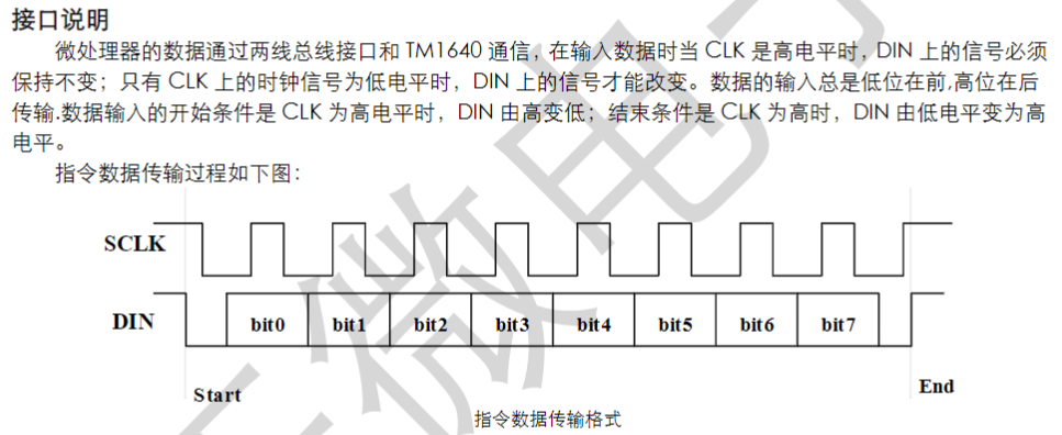 数码管驱动芯片TM1640的使用