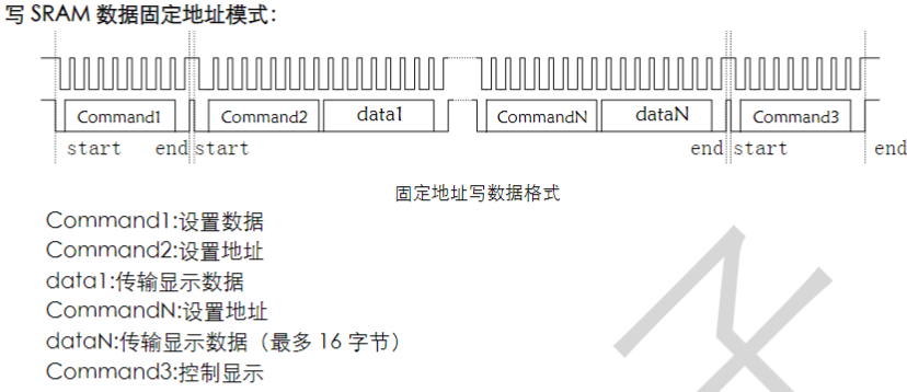 led灯