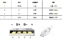 <b class='flag-5'>USB</b> 2.0 接口<b class='flag-5'>静电</b>保护 TVS二极管如何选型号？