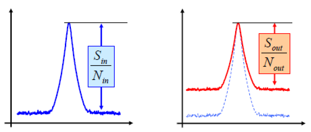 <b class='flag-5'>噪聲系數</b>測量—超量程方法