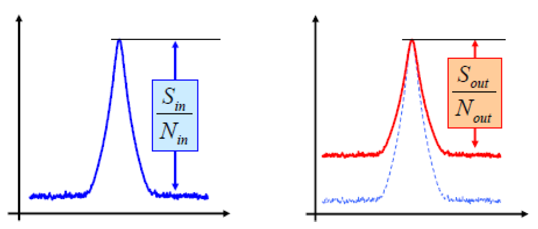 <b class='flag-5'>噪聲系數</b><b class='flag-5'>測量</b>—超量程<b class='flag-5'>方法</b>