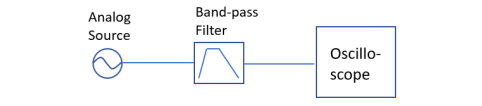 如何<b class='flag-5'>方便快捷</b>地去评测示波器的ENOB指标？
