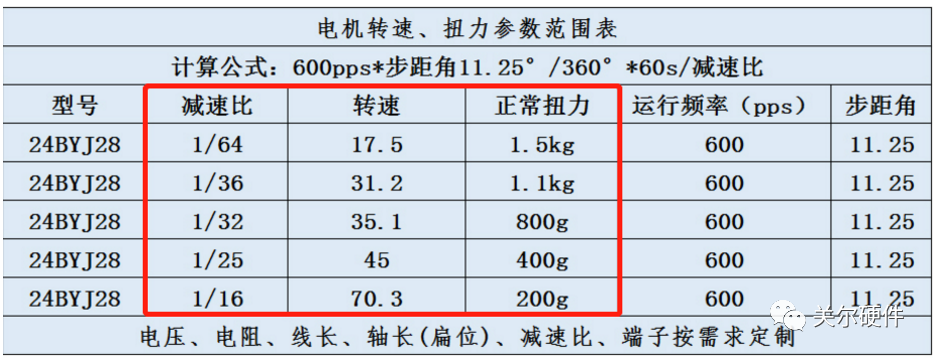 变压器