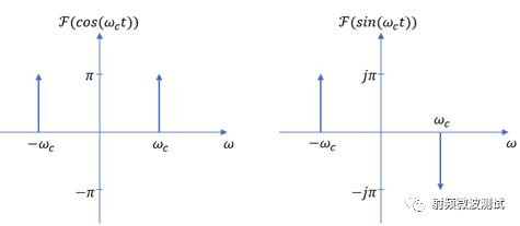 模拟<b class='flag-5'>IQ</b><b class='flag-5'>调制器</b>的特性