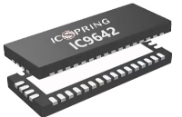 IC9642雙向復用切換方案，兼容TS3DV642 HDMI2.0/DP1.4方案
