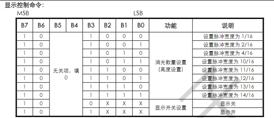 led灯