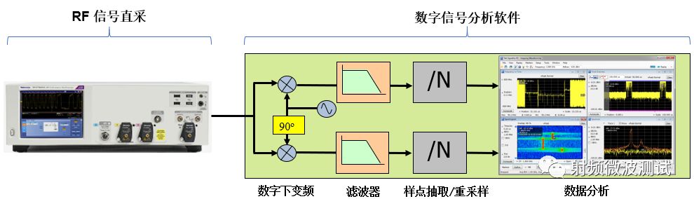 信号发生器