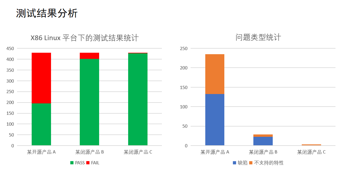 测试