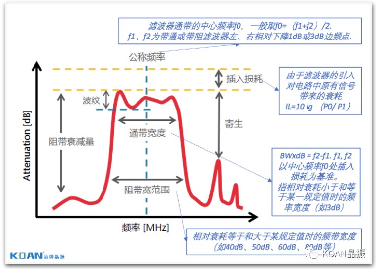 滤波器